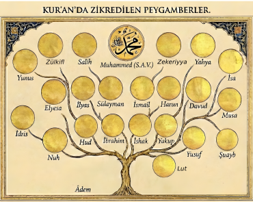 Her topluluğa peygamber gönderilmiş midir? Peygamberlerin sayısı kaçtır?